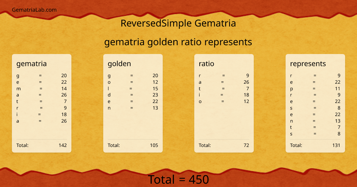 gematria golden ratio represents in reversedSimple Gematria